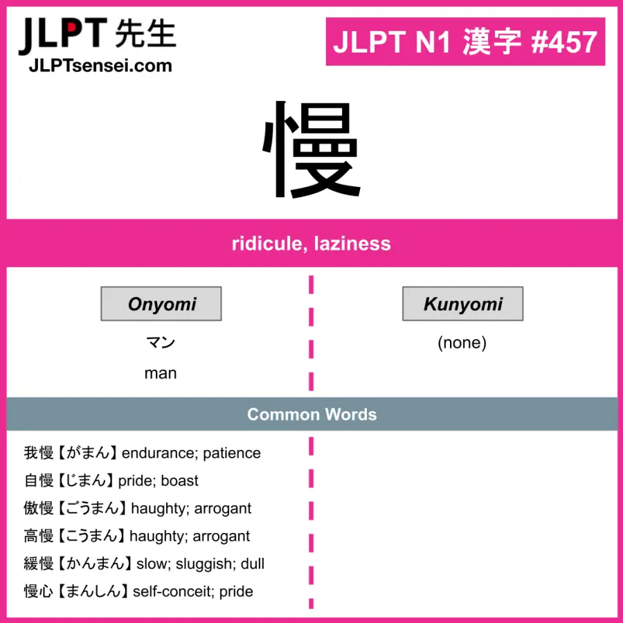 JLPT N1 Kanji: 慢 (man) Meaning: ridicule, laziness – JLPTsensei.com