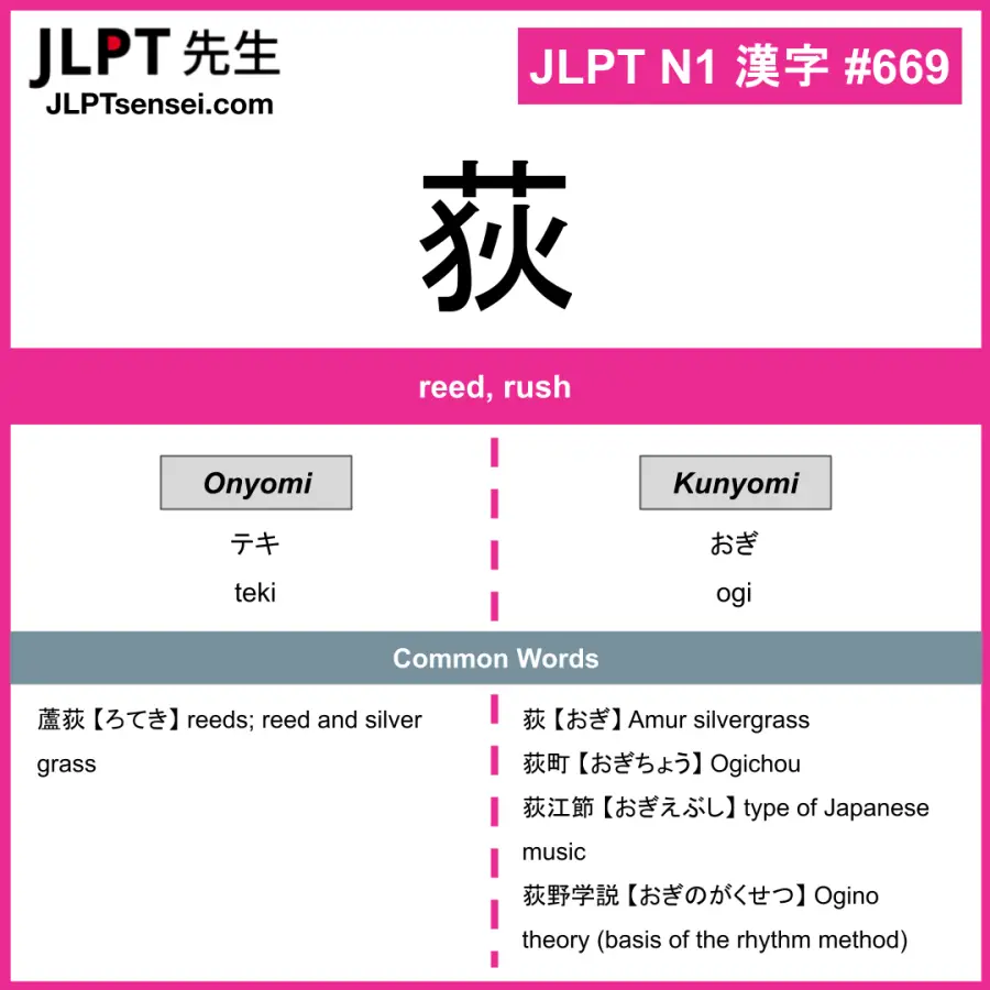 JLPT N1 Kanji: 荻 (teki, ogi) Meaning: reed, rush – JLPTsensei.com