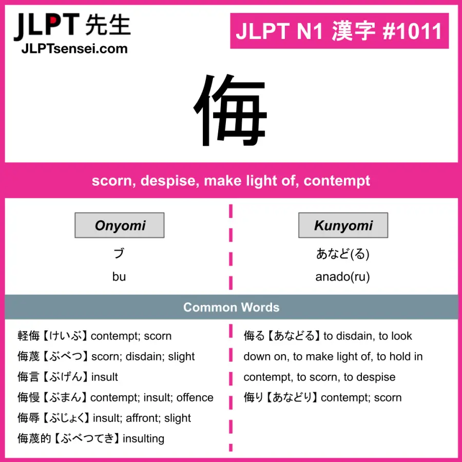 JLPT N1 Kanji: 侮 (bu, anado(ru)) Meaning: scorn, despise, make light of ...