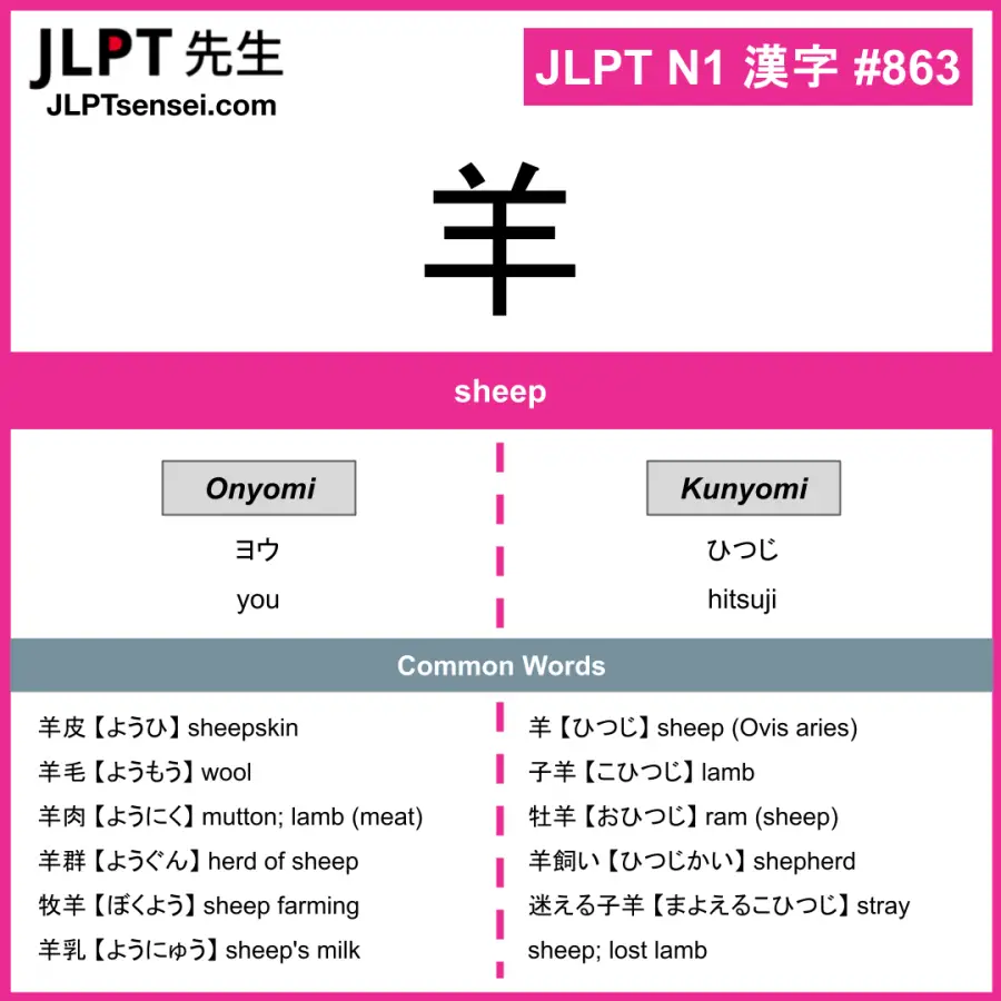 JLPT N1 Kanji: 羊 (you, hitsuji) Meaning: sheep – JLPTsensei.com