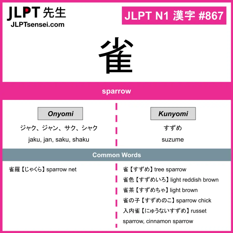 JLPT N1 Kanji: 雀 (jaku, jan, saku, shaku, suzume) Meaning: sparrow ...