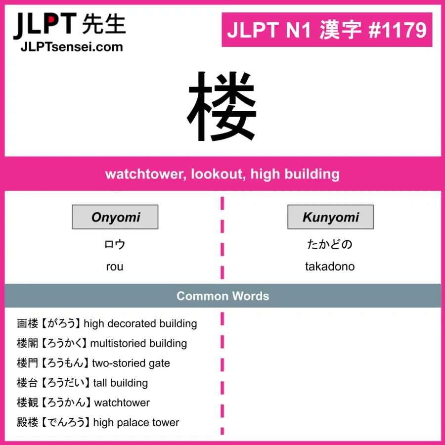 JLPT N1 Kanji: 楼 (rou, takadono) Meaning: watchtower, lookout, high ...