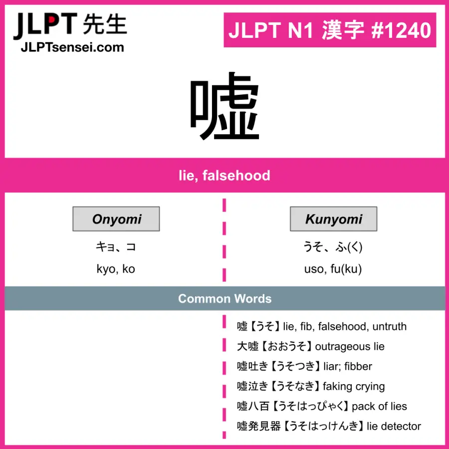 JLPT N1 Kanji: 嘘 (kyo, ko, uso, fu(ku)) Meaning: lie, falsehood ...