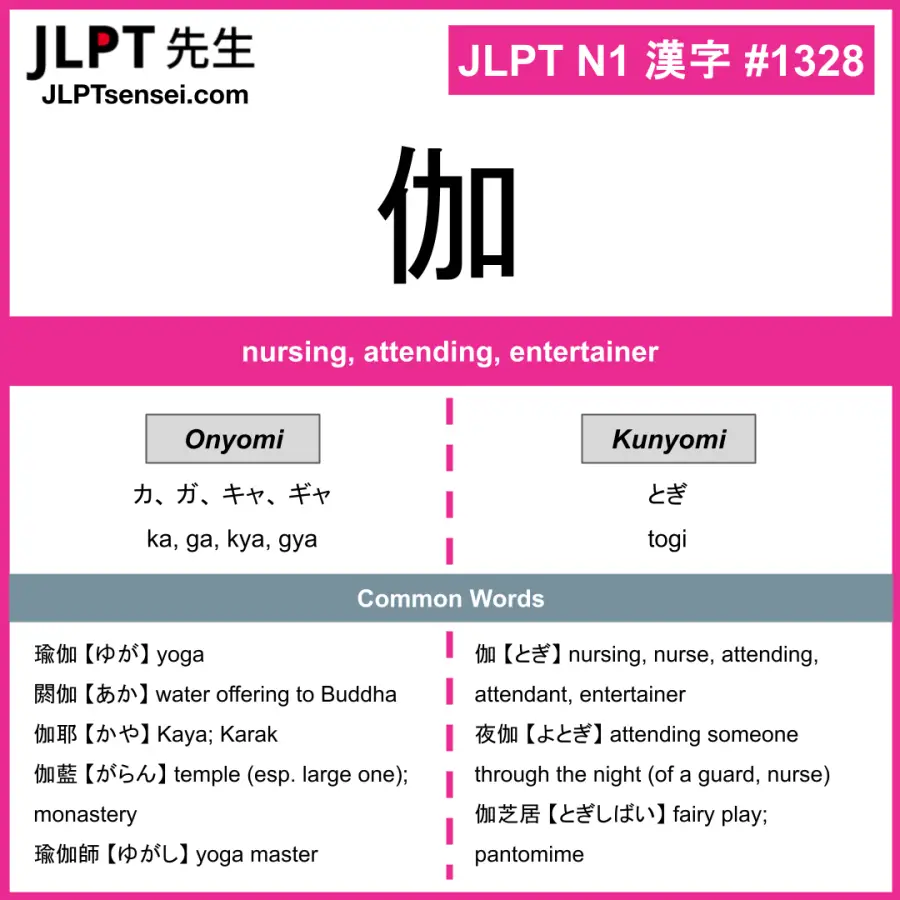 JLPT N1 Kanji: 伽 (ka, ga, kya, gya, togi) Meaning: nursing, attending ...