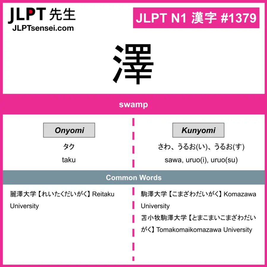 JLPT N1 Kanji: 澤 (taku, sawa, uruo(i), uruo(su), tsuya) Meaning: swamp ...