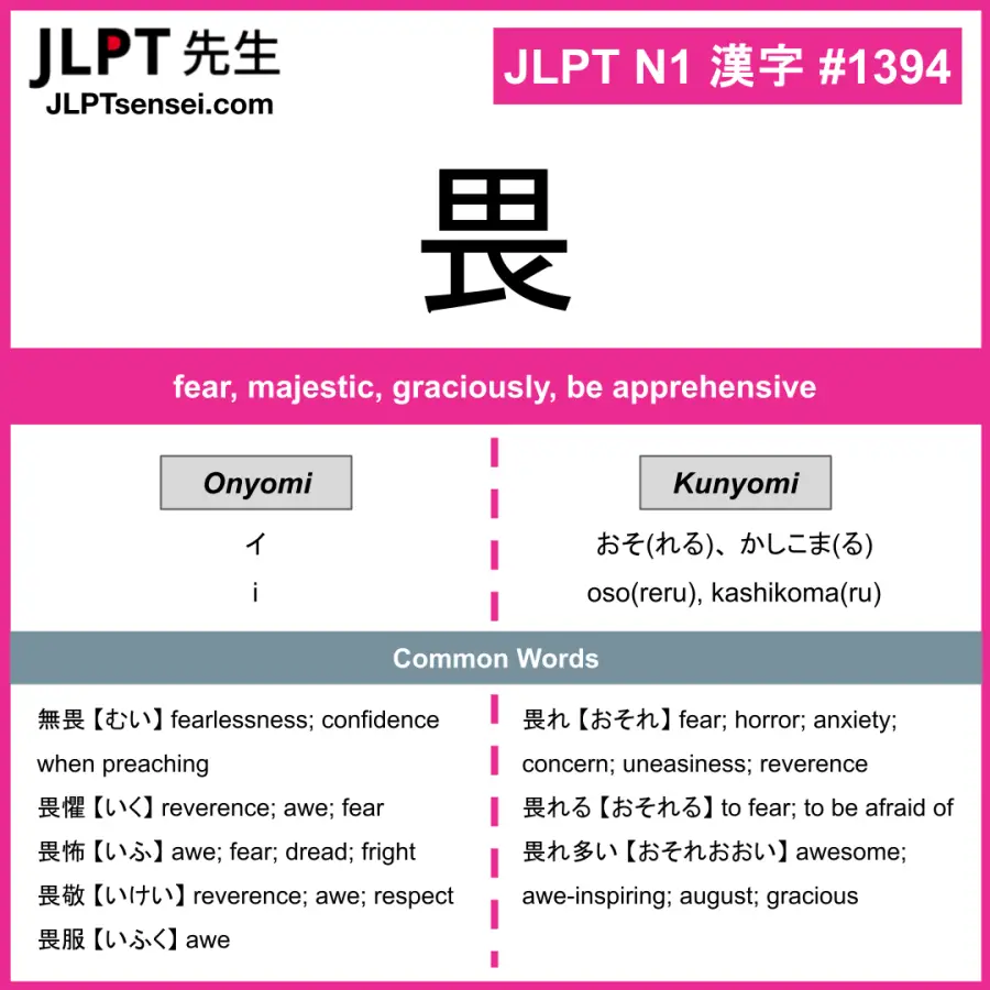 JLPT N1 Kanji: 畏 (i, oso(reru), kashikoma(ru), kashiko, kashiko(shi ...