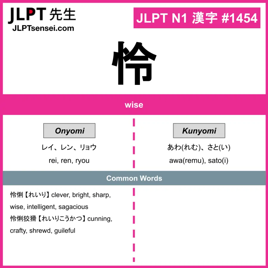 JLPT N1 Kanji: 怜 (rei, ren, ryou, awa(remu), sato(i)) Meaning: wise ...
